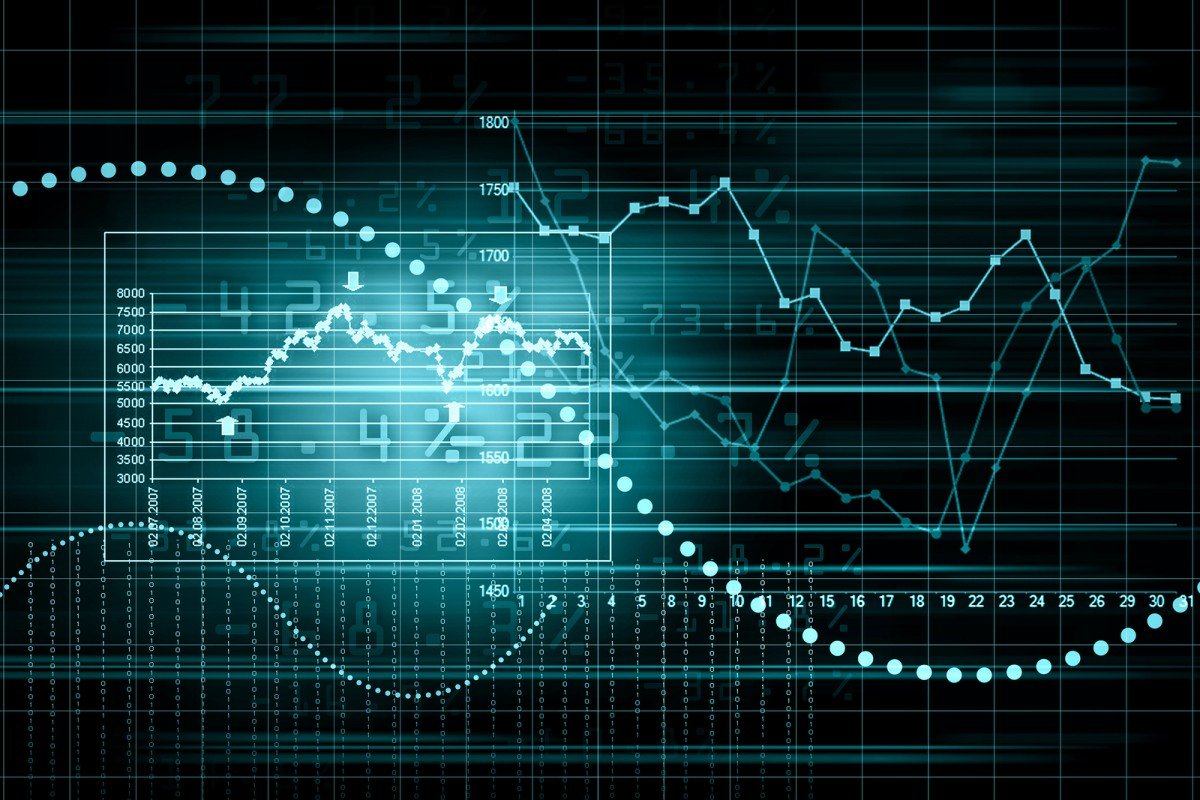 The McClellan Oscillator: All a novice trader needs to know