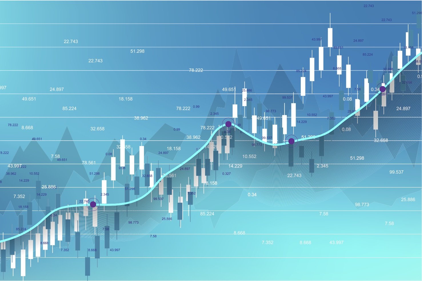 The Linear Regression indicator: advantages, characteristics, recommendations